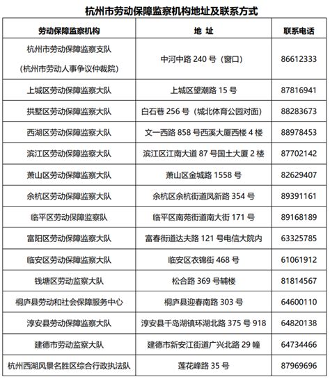 杭州市劳动保障监察机构（劳动监察支队）地址及联系电话