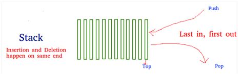 Image result for Valid Parenthesis in LeetCode