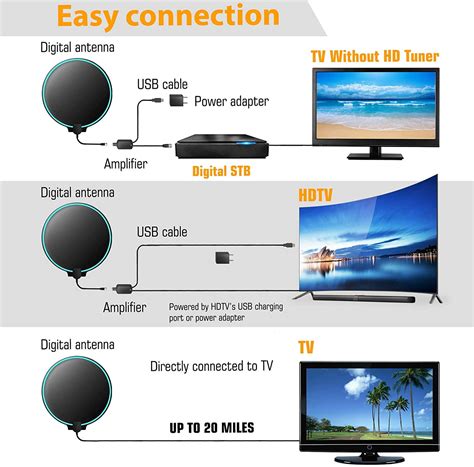 Buy Cshidworld Amplified HD Digital TV Antenna Long 120+ Miles Range ...