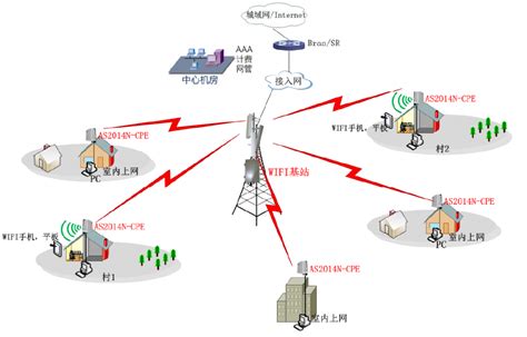 WIFI无线上网-WIFI无线覆盖-WIFI无线网络系统-上海宽仁电子有限公司