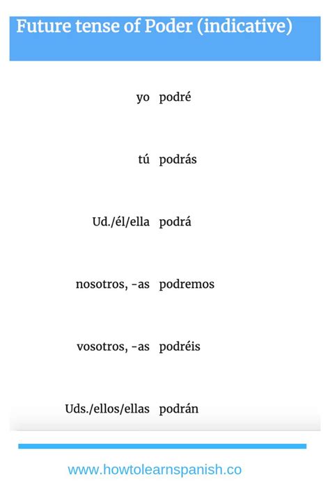 Poder - Future Tense Conjugation in Spanish