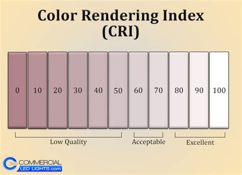 Color-Rendering Index 的图像结果