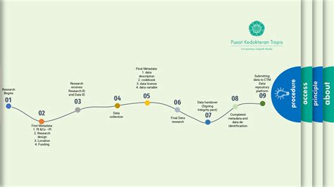 Image result for What Is Data Repository