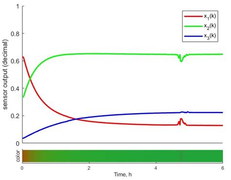Digital Images 的图像结果