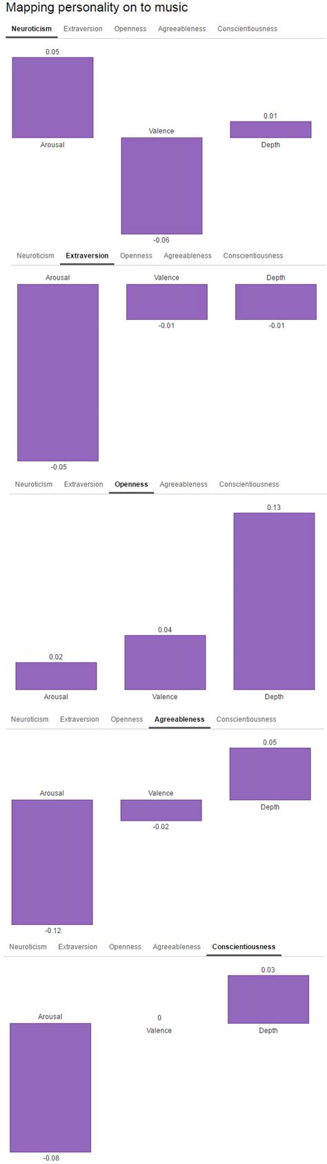 Musical genres are out of date – this new system explains why you might ...