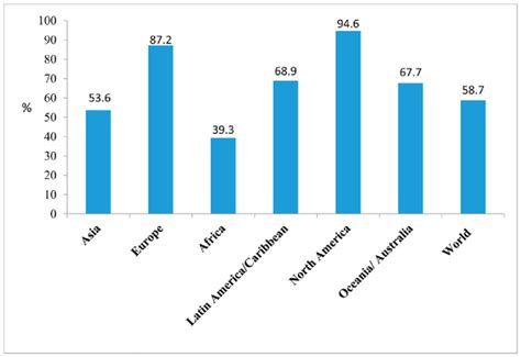 Internet Users per Timezone 的图像结果