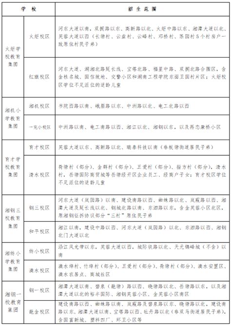 速看！湘潭市岳塘区、高新区初中和小学招生范围划定！