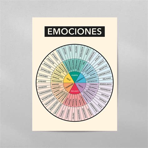 SPANISH Rueda de Emociones Feelings Wheel Mental Heath Wall Art Poster ...