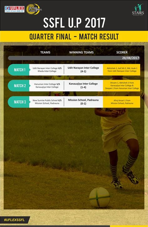 School Football League Delhi, Football League Delhi, SSFL