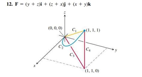 Line Integrals of Vector Fields Examples 的图像结果