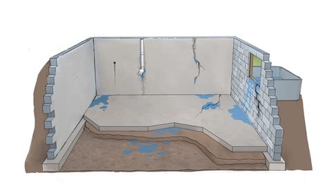 A Comprehensive Guide to Basement Concrete Slab Waterproofing
