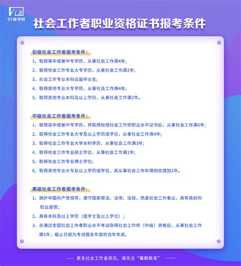 考社会工作者证需要什么条件，考社工证需要什么条件