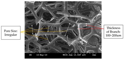 A New Tactile Transfer Cell Using Magnetorheological Materials for ...