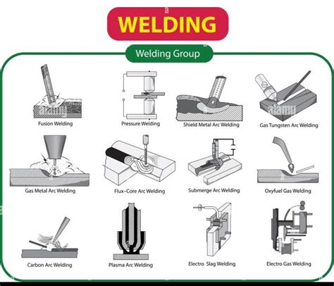 Types of Welding Explained 的图像结果