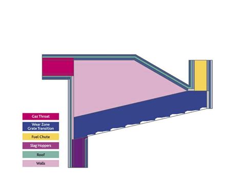 Solution By Industry - Kohinoor Refractories Pvt. Ltd.