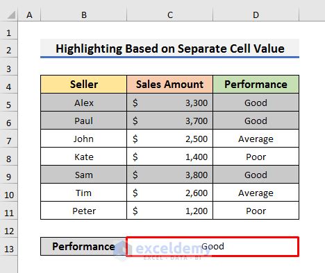 Image result for Conditional Formatting Highlight Row