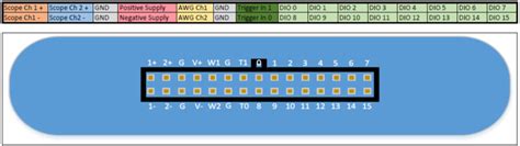 Image result for Adalm2000 Tutorial