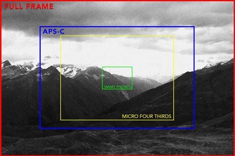 DSLR Camera Sensor 的图像结果