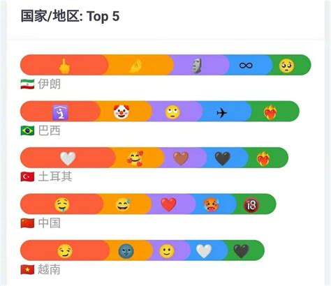 各国热门emoji排行榜 有你经常用的吗