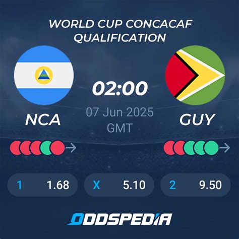 Nicaragua vs Guyana Betting Odds