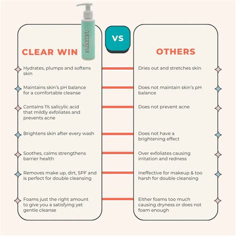 Skinvest Clear Win - pH 5.5 Gel Cleanser: Brighten, Hydrate, Clarify ...