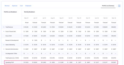 Operating Profit Example 的图像结果