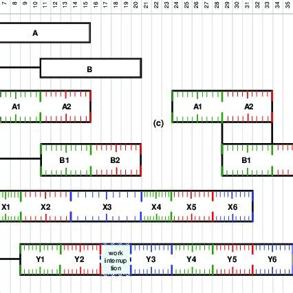 Rotate Right Operation 的图像结果