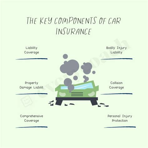 Image result for Car Insurance Components