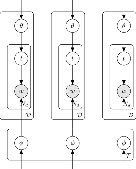 Un Supervised Topic Modelling 的图像结果