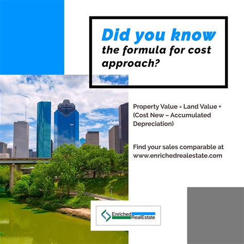 The cost approach formula to real estate valuation | Real estate search ...