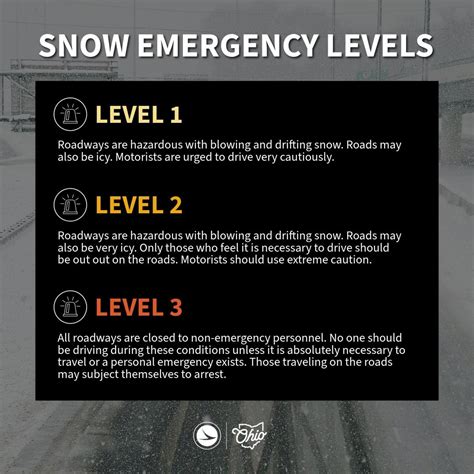Franklin, Delaware counties under Level 1 snow emergency | WOSU Public ...