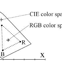 XYY Color Space 的图像结果