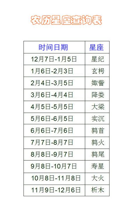 农历十二星座的月份表，十二星座农历日期对照表