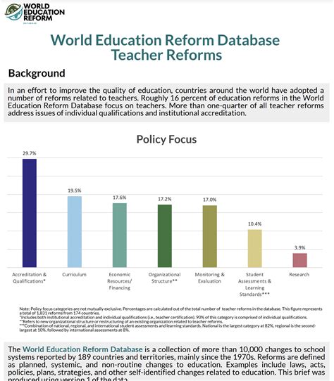 World Education Reform Database Teacher Reforms - Stanford PACS