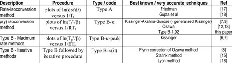 Image result for Metode Classification