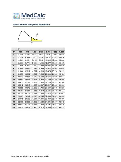 Image result for Chi-Square Tutorials