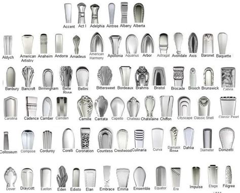 Image result for Oneida Flatware Patterns Identifier
