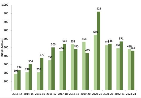Login - FES Integrated Systems