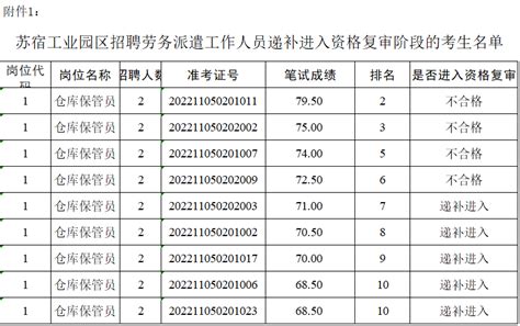 劳务派遣合同最低工资标准（劳务派遣按最低标准交） - 果果律法网