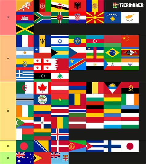 Flags of the world (197 countries) Tier List (Community Rankings) - TierMaker