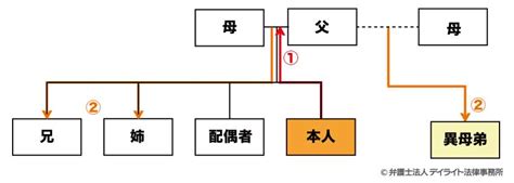 JavaScript Text Size 的图像结果