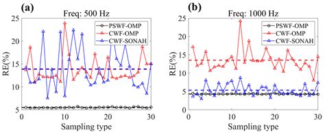 Sound Field Reconstruction Using Prolate Spheroidal Wave Functions and ...