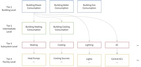 A Framework for the Automatic Integration and Diagnosis of Building ...