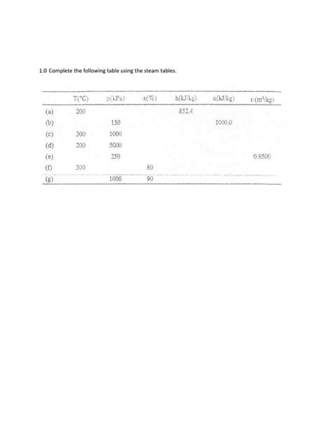 Image result for Using Steam Table Complete the Following Values