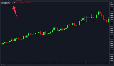 Math.pow JavaScript 的图像结果