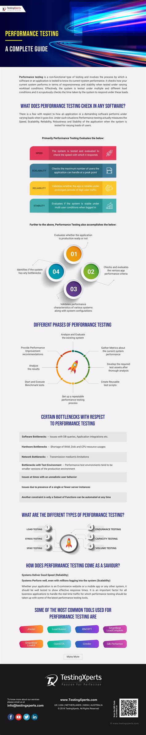 Image result for Web Services Performance Testing