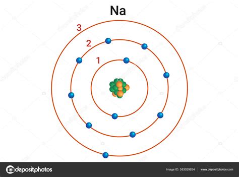 Bohr Model Sodium