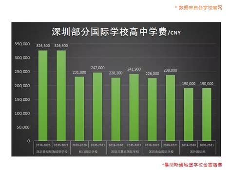 香港国际学校排名及费用一览表（香港最好的国际学校排名） - 知乎