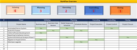 Project Controlling 的图像结果