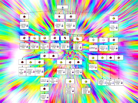 Image result for Minecraft Brewing Guide